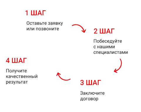сертификат стб iso получить