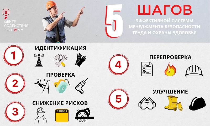 система менеджмента охраны труда